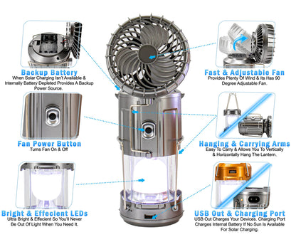 LumiFan SOLAR 3en1  (Lámpara+ Ventilador+ Cargador Portátil)